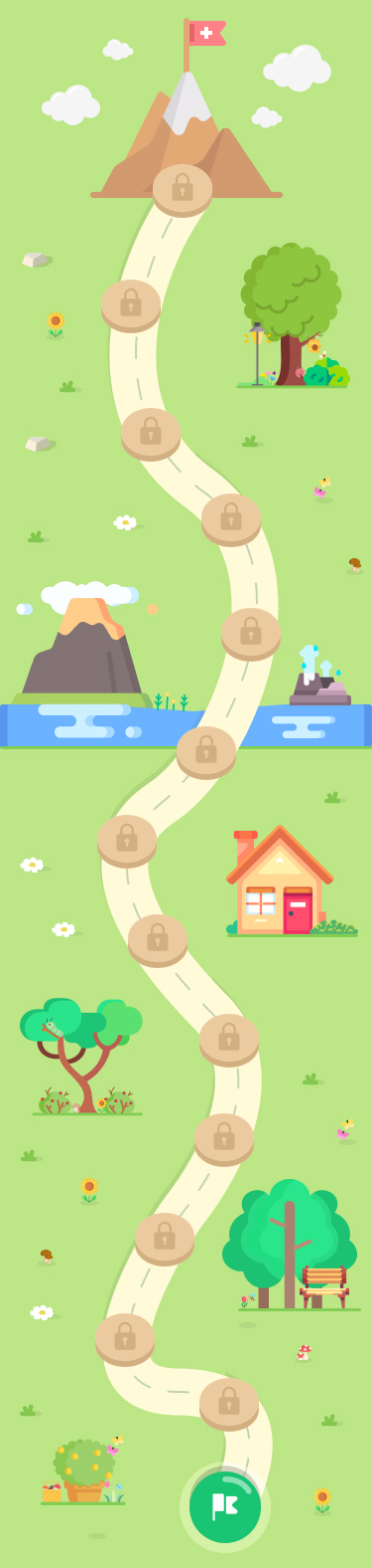 Swissli learning journey